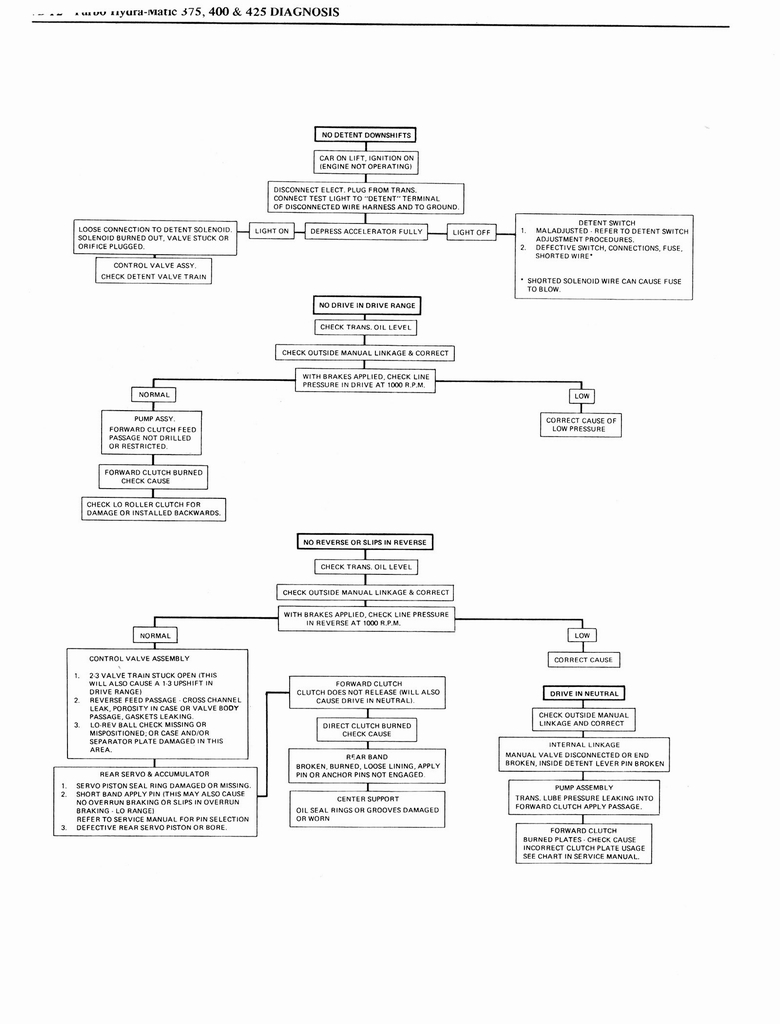 n_1976 Oldsmobile Shop Manual 0750.jpg